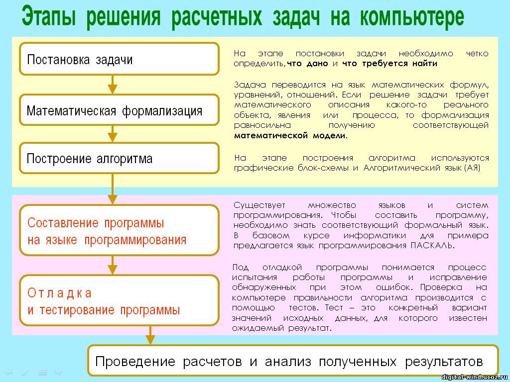 Косынка для девочки крючком, мастер - класс с фото, пошагово Как вызвать Бена Утопленника? Крипипаста